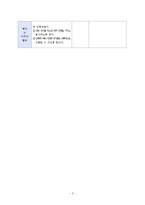 [유아교육] 구름빵 활동계획안-3
