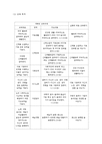 [아동건강교육] `건강` 모의수업 -만 4세 토끼 뜀뛰기 신체게임-4