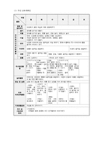 [아동건강교육] `건강` 모의수업 -만 4세 토끼 뜀뛰기 신체게임-12