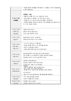 [아동건강교육] `건강` 모의수업 -만 4세 토끼 뜀뛰기 신체게임-14