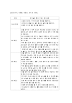 [놀이지도] 조작놀이(퍼즐놀이 활동계획서)-4