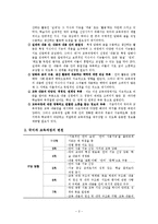 [초등국어] 2007 교육과정의 개정 배경,변천, 개정 중점,성격,목표 분석-4