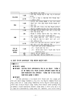 [초등국어] 2007 교육과정의 개정 배경,변천, 개정 중점,성격,목표 분석-5