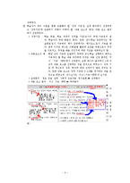 [초등국어] 2007 교육과정의 개정 배경,변천, 개정 중점,성격,목표 분석-8