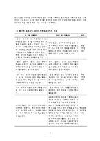 [초등국어] 2007 교육과정의 개정 배경,변천, 개정 중점,성격,목표 분석-12