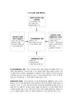 [사업계획서] RFID기술을 이용한 사업계획서-6