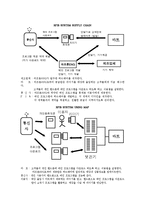 [사업계획서] RFID기술을 이용한 사업계획서-10