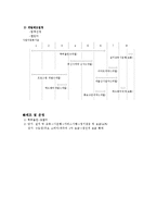 [사업계획서] RFID기술을 이용한 사업계획서-12