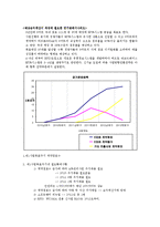 [사업계획서] RFID기술을 이용한 사업계획서-19