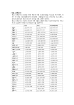 [사업계획서] RFID기술을 이용한 사업계획서-20