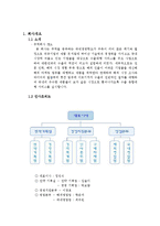[무역 사업계획서] 수출대행업 사업계획서-2