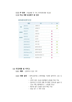 [무역 사업계획서] 수출대행업 사업계획서-8