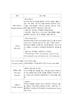 [무역 사업계획서] 수출대행업 사업계획서-12