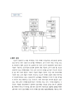 [무역 사업계획서] 수출대행업 사업계획서-14