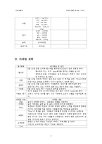 [사업계획서] 외국어 Talk 까페(외국어전용 토크바) 사업계획서-8