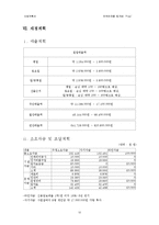[사업계획서] 외국어 Talk 까페(외국어전용 토크바) 사업계획서-12