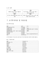 [사업계획서] 신 개념 셀프형 커피 전문 판매 카페-8
