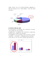 [사업계획서] 외국인 근로자를 위한 도시락 판매업체 기획안-4