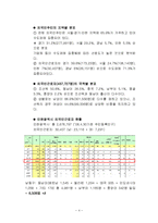 [사업계획서] 외국인 근로자를 위한 도시락 판매업체 기획안-5
