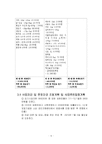[사업계획서] 외국인 근로자를 위한 도시락 판매업체 기획안-17