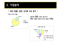 [사업계획서] 차량 판매형 Take out 도시락-7