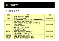[사업계획서] 차량 판매형 Take out 도시락-9