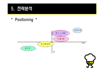 [사업계획서] 차량 판매형 Take out 도시락-17