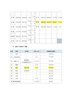 [사업계획서] 당뇨 패밀리 레스토랑-11