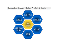 [사업계획서, 이비지니스] 온라인 헬스 케어 서비스-11