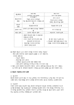 [인간관계론] 협상전략-7