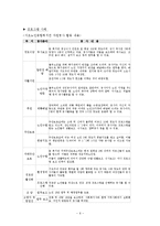 [노인복지론] 노인 자원봉사(여가)-6