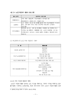 [노인복지론] 노인 자원봉사(여가)-11