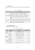 [정책평가론] 참여정부의 정보공개서비스 업무평가-11