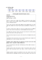 [아동복지론] 가정위탁보호사업-13