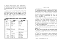 [정치학] 사회운동-2