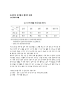 [인터넷 정치] 17대 대선의 온라인 선거운동을 통한 정상화 가설 입증-4