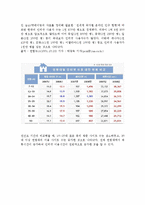 [인터넷 정치] 17대 대선의 온라인 선거운동을 통한 정상화 가설 입증-6