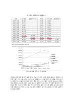 [인터넷 정치] 17대 대선의 온라인 선거운동을 통한 정상화 가설 입증-11