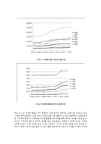[인터넷 정치] 17대 대선의 온라인 선거운동을 통한 정상화 가설 입증-12