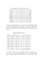 [인터넷 정치] 17대 대선의 온라인 선거운동을 통한 정상화 가설 입증-15