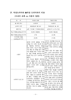 [막장드라마] 막장드라마의 재생산에 관한 연구-7