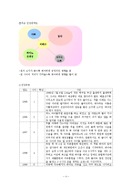 [인간행동] 초기성인기-4