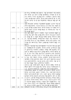 [인간행동] 초기성인기-6