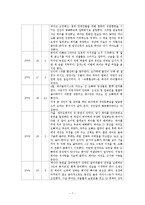 [인간행동] 초기성인기-7