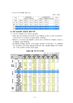 [직업사회학] 30~40대 고용과 직업구조-7