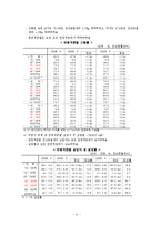 [직업사회학] 30~40대 고용과 직업구조-9