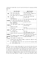 복지의 책임성, 복지 다원화-4
