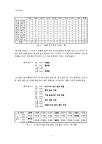 [성격심리] 수면 유형과 성격의 상관관계에 대한 연구-7
