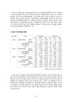 여성의 사회적 차별과 불평등-10