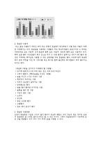 [여가학개론] 찜질방-4